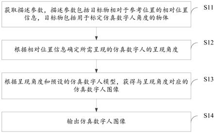 仿真3D数字人生成方法、装置、电子设备及存储介质与流程