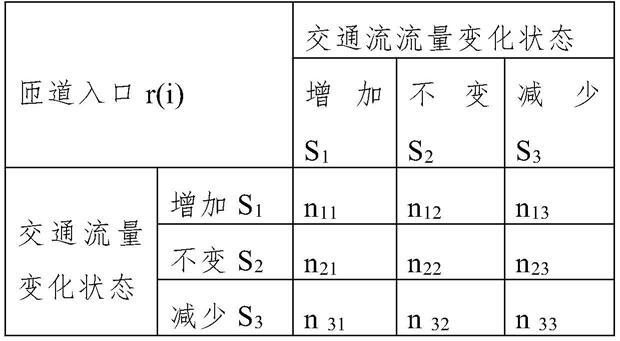 一种利用汽车电子标识信息预测路口交通流的方法