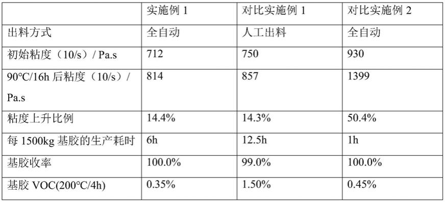 一种加成型液体硅橡胶基胶的半连续生产工艺及其生产装置的制作方法