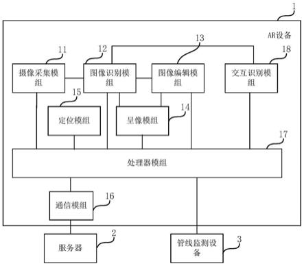 一种地下管网监测系统和方法与流程