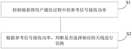 一种同频干扰抑制方法及相应的通信终端