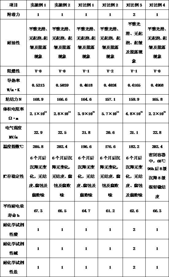 一种聚膦腈改性聚酯亚胺水性导热涂料的制备方法与流程