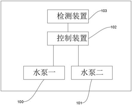 一种潜水泵的控制系统的制作方法