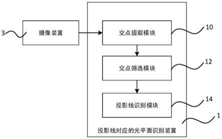 投影线对应的光平面识别装置、三维测量系统及方法与流程