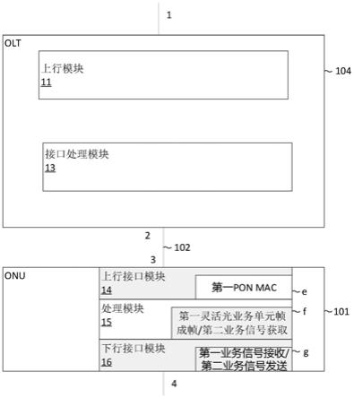 业务信号处理方法及设备与流程