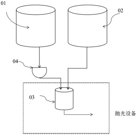 抛光液供给装置的制作方法