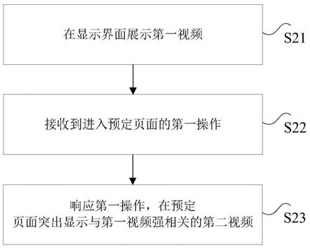 视频处理方法、装置、终端、服务器及存储介质与流程