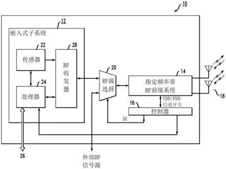 可配置的智能无线电模块的制作方法