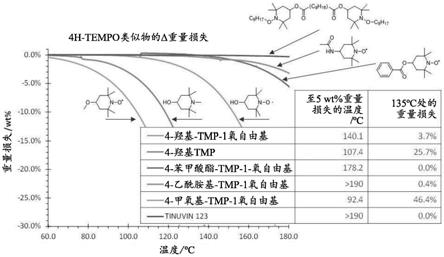 光致抗蚀剂组合物及图案形成方法与流程