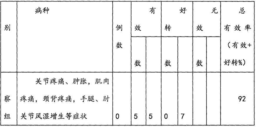 一种治疗颈椎和腰椎间盘风湿病的内用药的制作方法