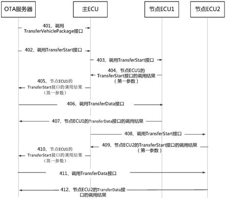 一种数据传输系统、数据传输方法，智能车以及装置与流程