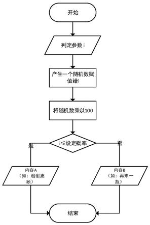 一种打印方法与流程