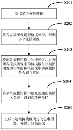 包裹的安检图像处理方法、电子装置和存储介质与流程