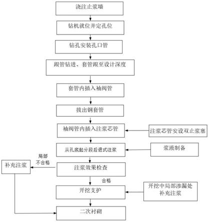 冰碛层隧道超前预加固方法与流程