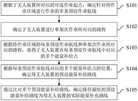 作业路径规划方法及相关装置与流程