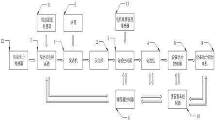 一种通用增程式动力总成系统的制作方法