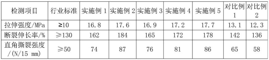 一种非透气生物降解树脂及其加工方法与流程