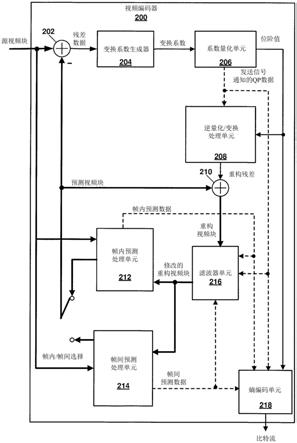 用于对变换系数位阶值进行编码的系统和方法与流程