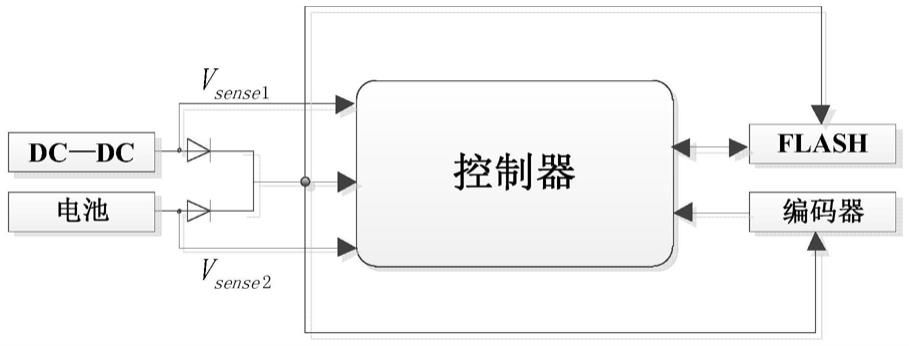 一种永磁同步电机转子磁场检测电路及检测定位方法与流程