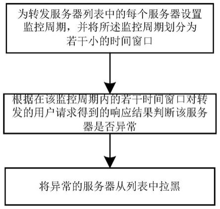 DNS转发服务器的优化选取方法及存储介质与流程