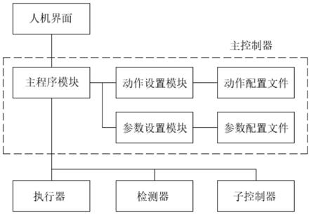 一种浸液供给回收系统及其控制方法与流程