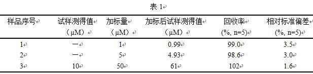 一种四氧化三锰纳米颗粒的制备及应用