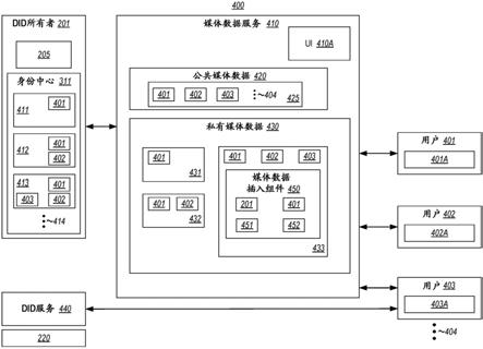 去中心化的系统中的私有和公共媒体数据的制作方法