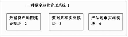 一种数字运营管理系统的制作方法