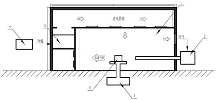 一种用于机载大气数据探头的环境试验设备的制作方法