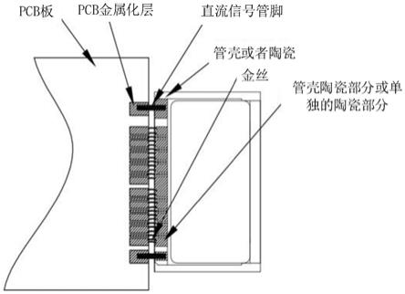 一种高速互联结构的制作方法