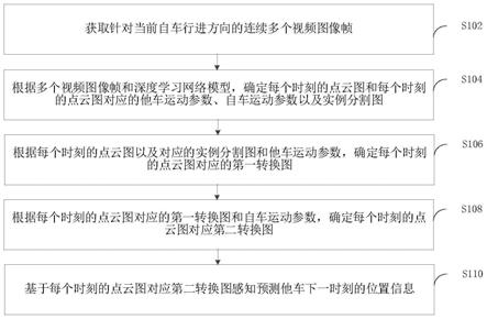 车辆感知方法、装置、电子设备以及机器可读存储介质与流程