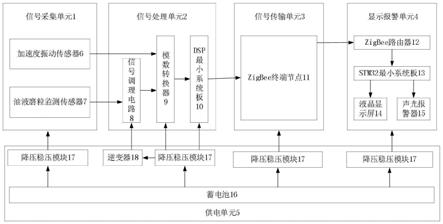 一种齿轮箱在线监测系统