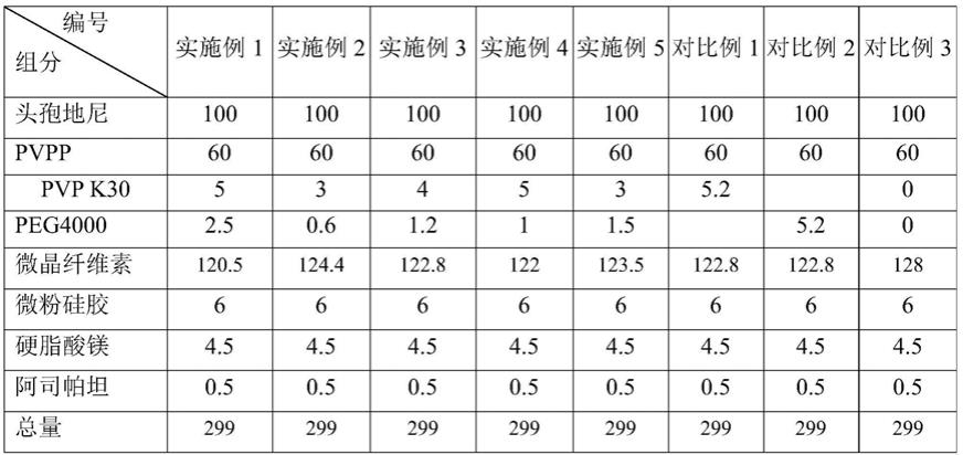 一种头孢地尼分散片的制作方法