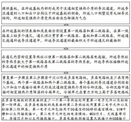 用于5G终端网卡的多层电路板制备方法及其5G网卡与流程