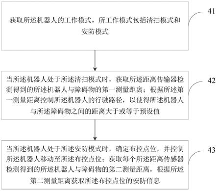 智能设备控制方法、机器人及智能设备控制系统与流程