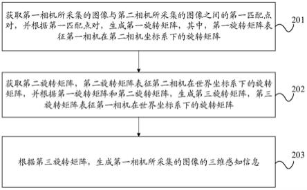 基于路侧相机的外参的三维感知信息获取方法和路侧设备与流程