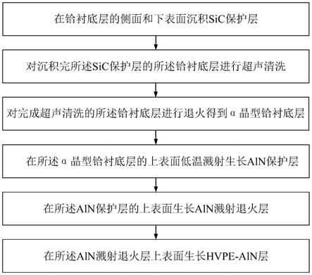 一种铪基AlN厚膜及其制备方法