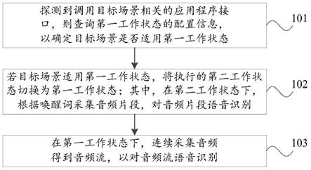 语音识别控制方法、装置、电子设备和可读存储介质与流程