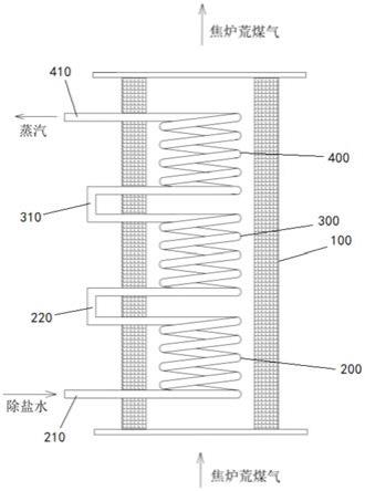 一种具有螺旋卸荷功能的焦炉上升管换热器的制作方法