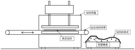 一种带防滑功能的汽车用主地毯及其制作方法与流程