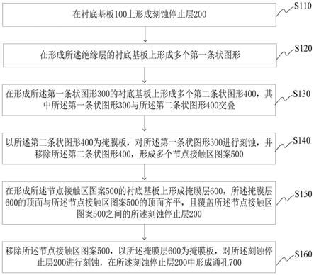 半导体元件的制作方法与流程