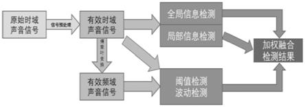 一种基于时频域深度学习算法的空调内机噪声异常检测方法