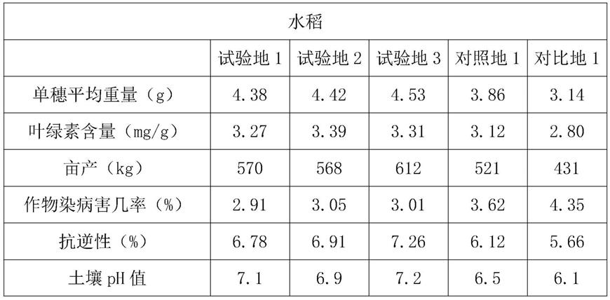 一种螯合态复合微量元素肥料及其制备方法与流程