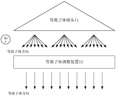 一种CVD机台的制作方法