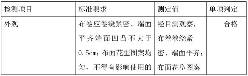 一种抗撕扯性能强的石英壁布及其制备方法与流程