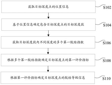 胶结等级确定方法及装置与流程