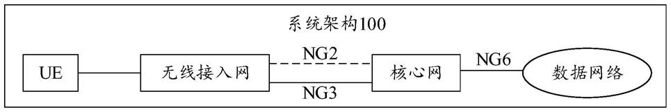 网络切片的选择方法、装置、设备及存储介质与流程