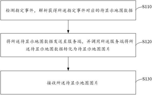 基于车载智能设备的网页地图的处理方法及装置与流程