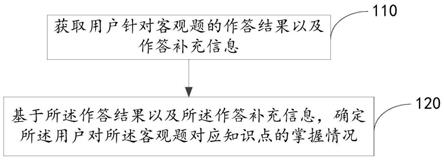 一种学情分析的方法、装置和计算机可读存储介质与流程