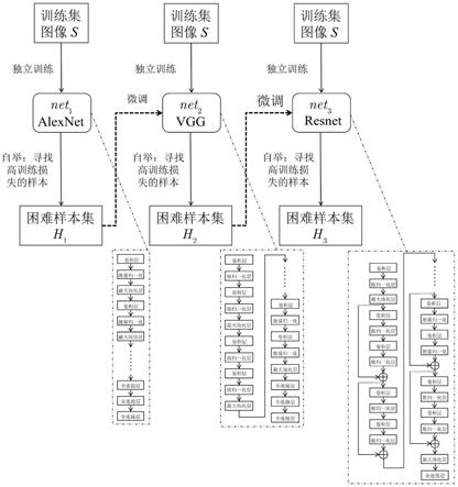 一种基于级联匹配的快速再辨识方法与快速再辨识系统